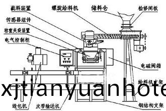 液(ye)體(ti)包(bao)裝機(ji)的工(gong)作(zuo)原理