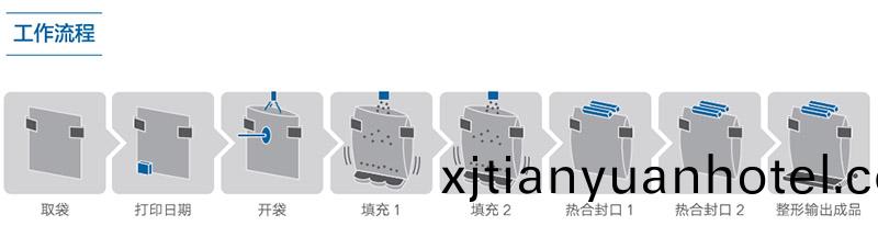 液體給袋式包裝機工作流程