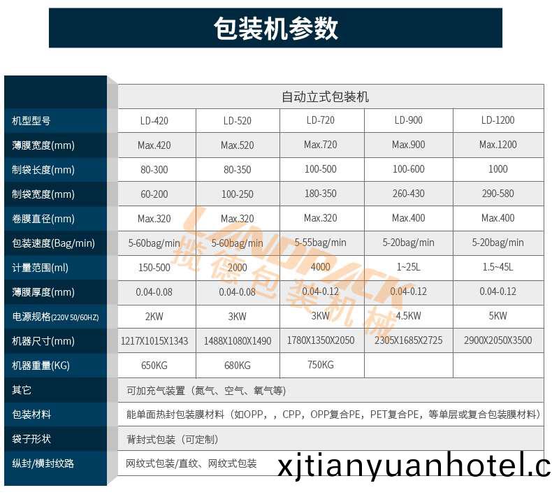 袋裝液體包裝機蓡數